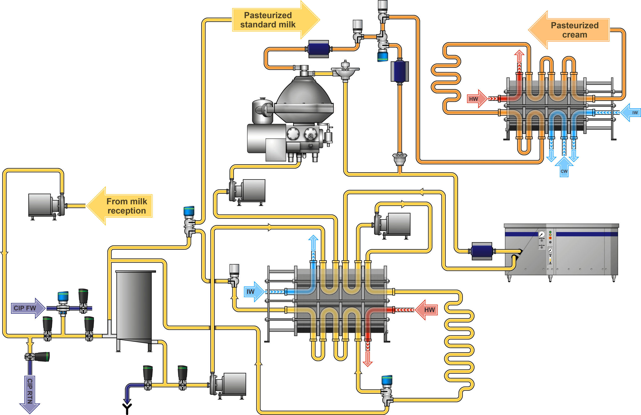 process-chart-pasteurization LGN Group