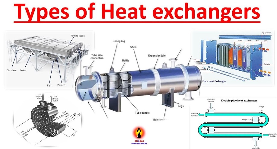 Type of Heat Exchangers