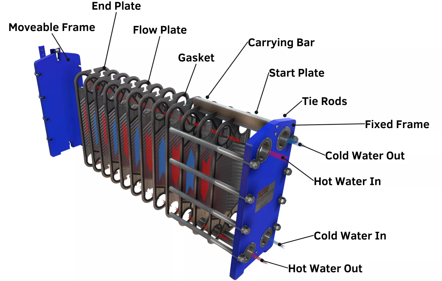 Plate-Heat-Exchanger-Components-LGN.png